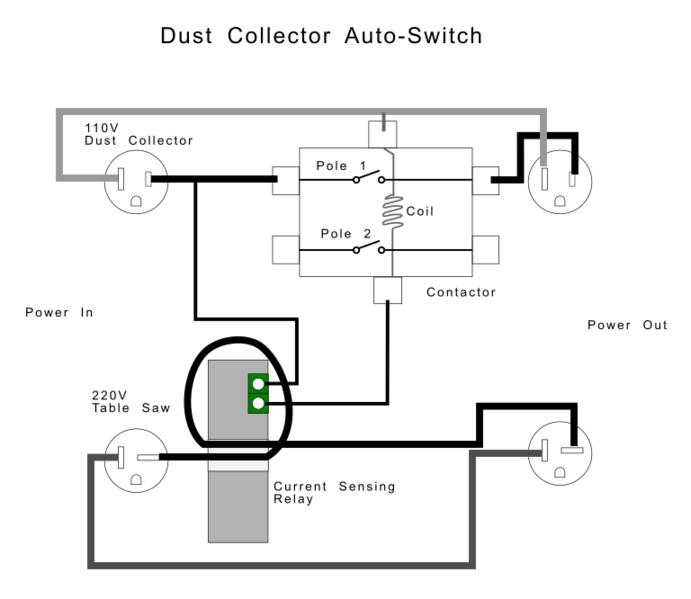 File:TableSawAutomaticDustCollection-WiringDiagram.png