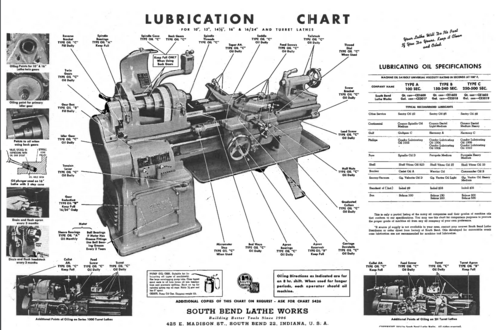 Southbend-lubrication.png