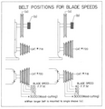 Vertical Bandsaw - Belt Positions for Blade Speeds.png